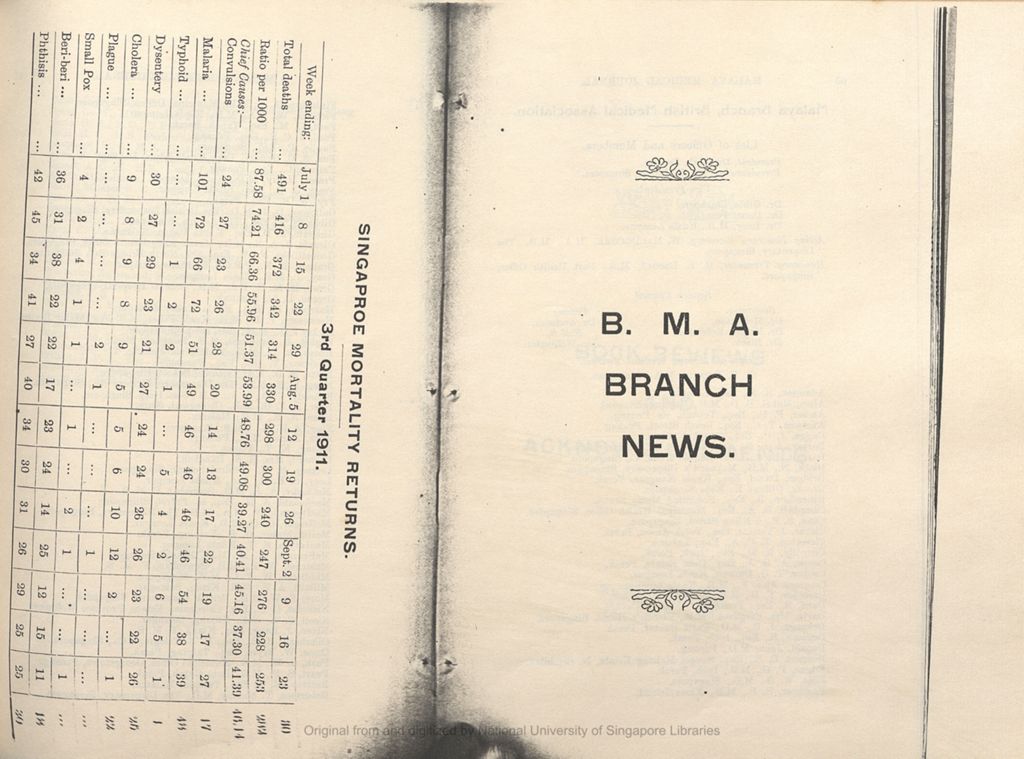 Miniature of The Malayan Medical Journal. Volume 9, Part 4. B.M.A. Branch News