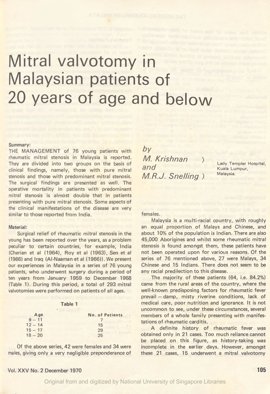 Miniature of Mitral valvotomy in Malaysian patients of 20 years of age and below