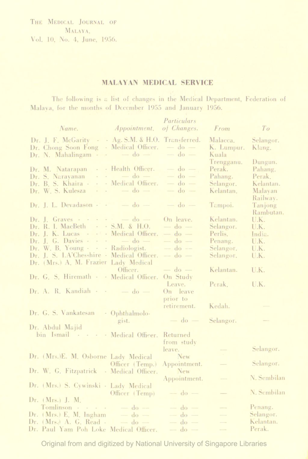 Miniature of Medical Journal of Malaya. Volume 10, Number 4. Malayan Medical Service