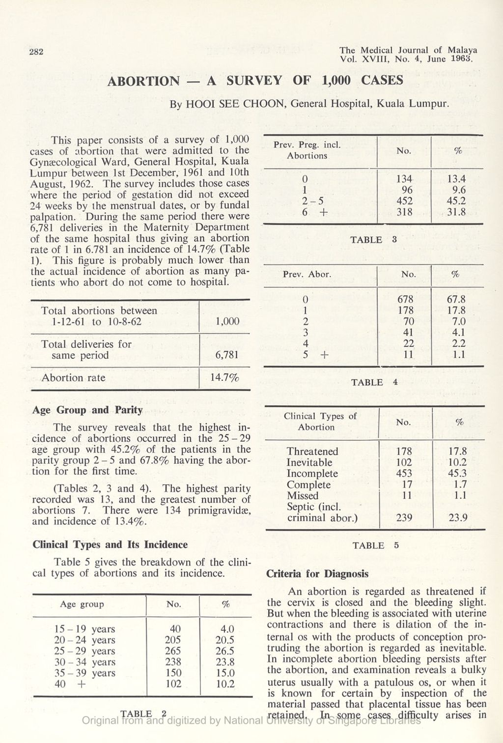 Miniature of Abortion â€” A Survey Of 1,000 Cases