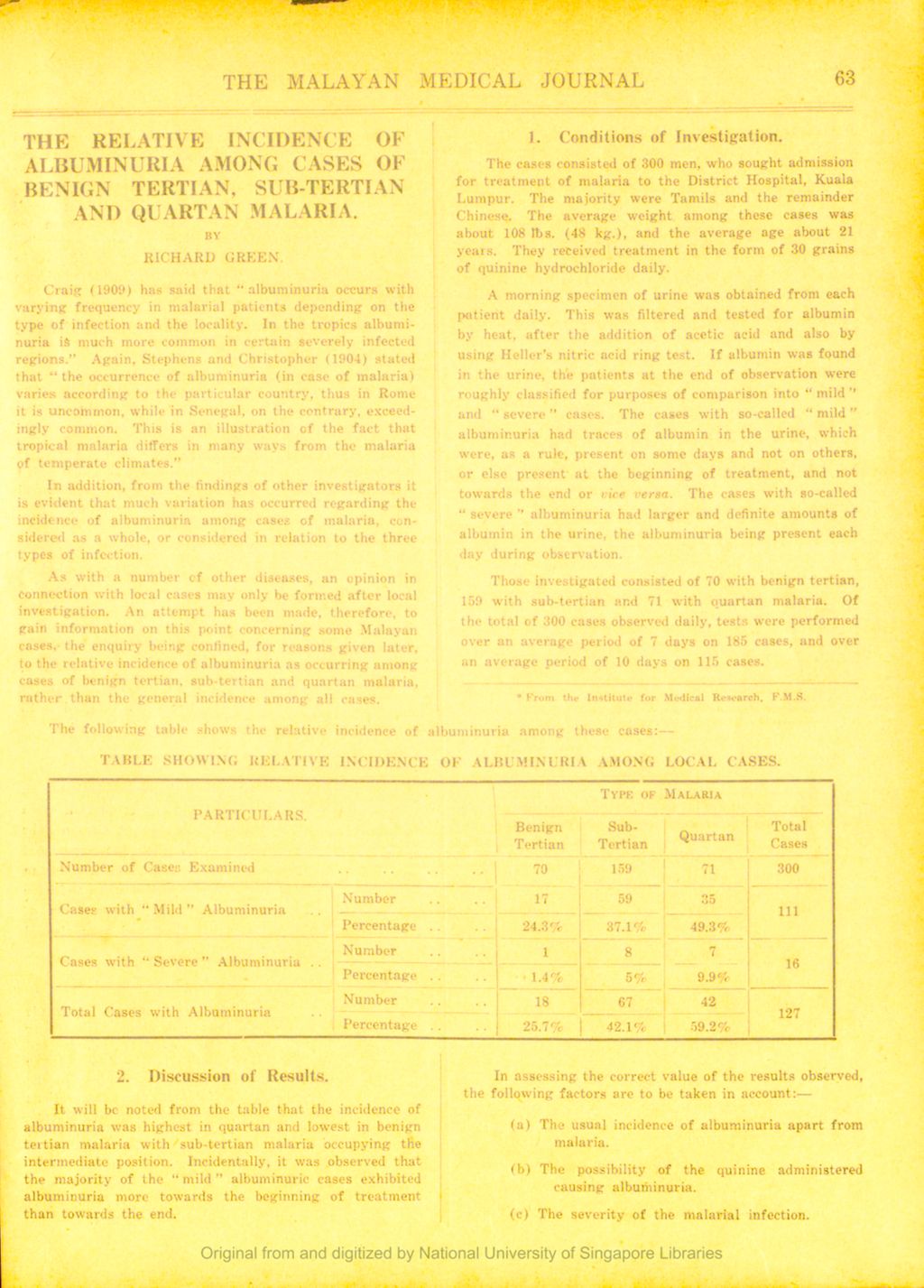 Miniature of Relative Incidence Of Albuminuria Among Cases Of Benign Tertian, Sub-Tertian And Quartan Malaria