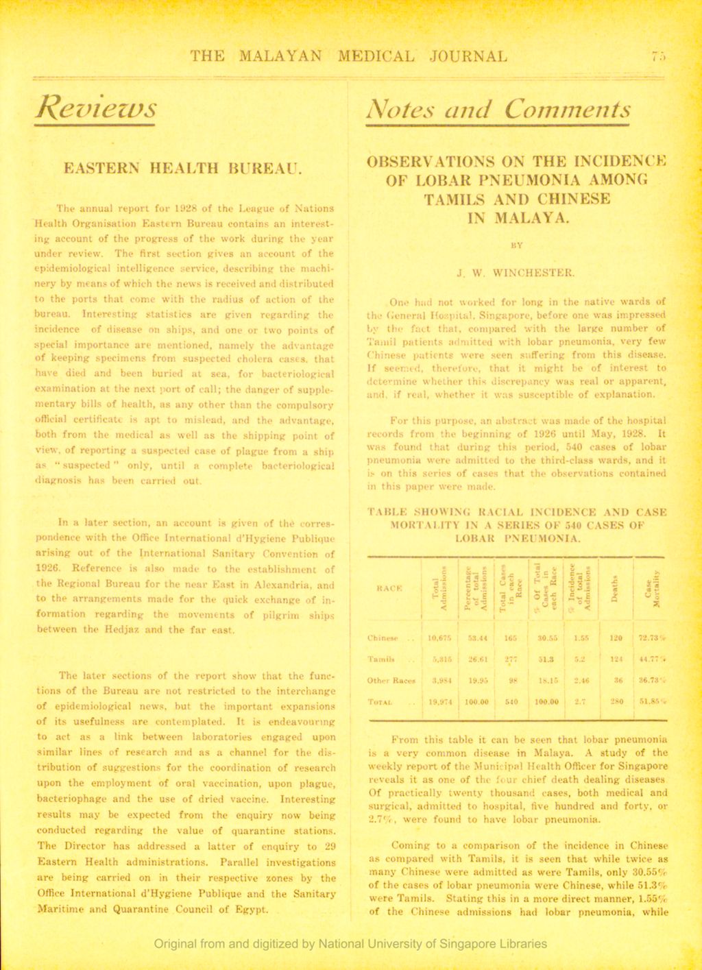 Miniature of Notes and Comments: Observations On The Incidence Of Lobar Pneumonia Among Tamils And Chinese In Malaya