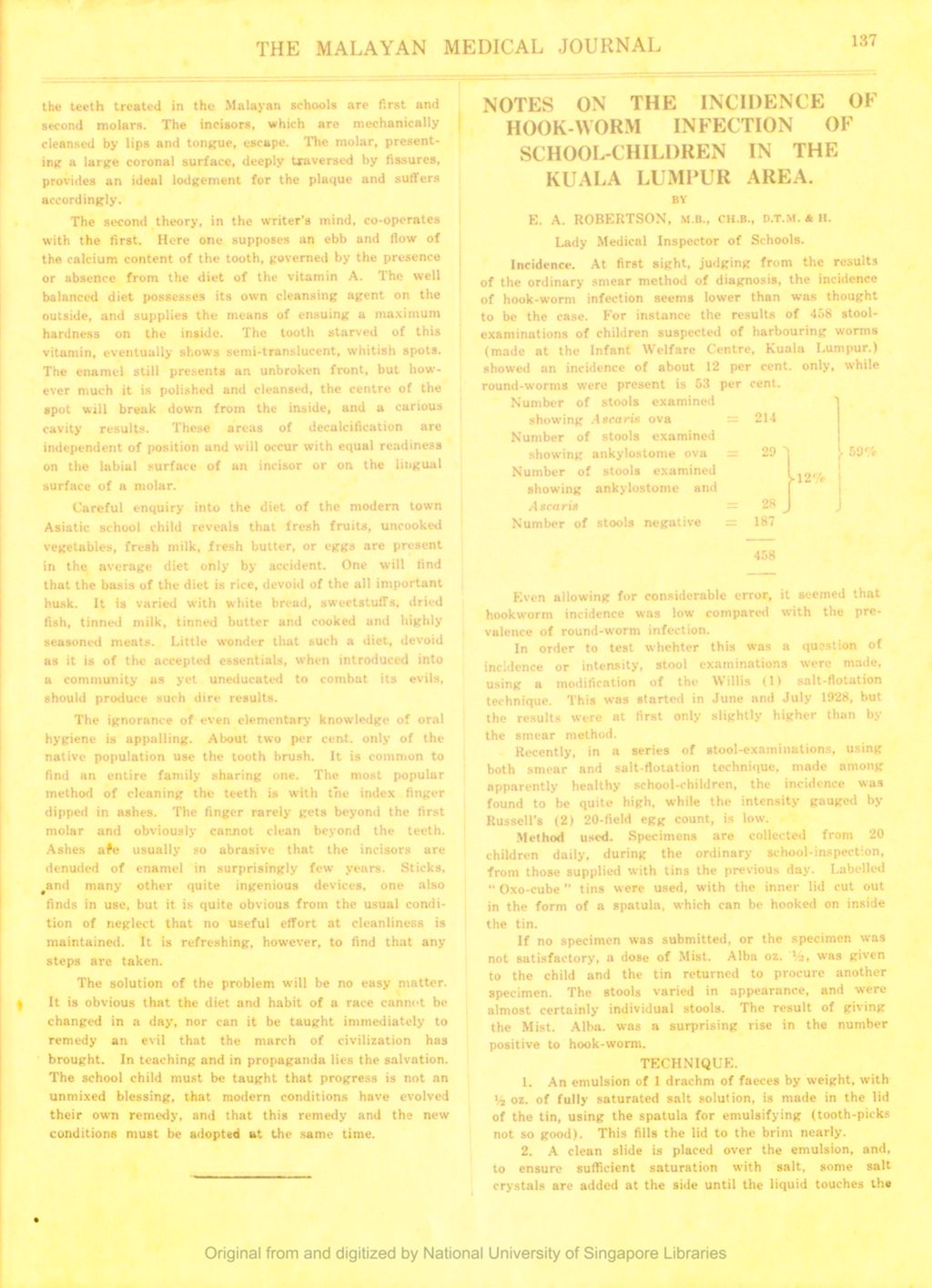 Miniature of Notes On The Incidence Of Hook-Worm Infection Of School-Children In The Kuala Lumpur Area