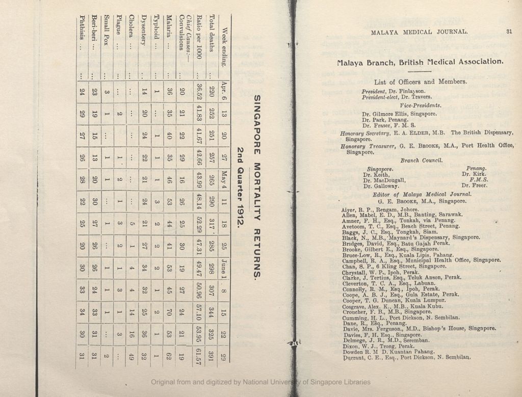 Miniature of The Malayan Medical Journal. Volume 10, Part 3. Singapore Mortality Returns