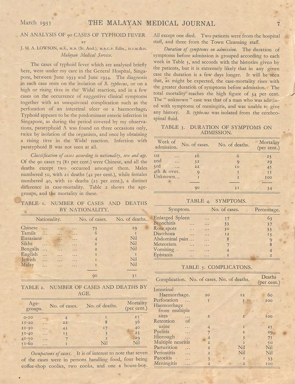 Miniature of Analysis of 90 Cases of Typhoid Fever