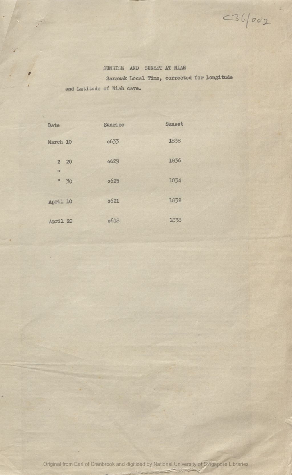 Miniature of Table of sunrise and sunset times at Niah : Sarawak local time, corrected for longtitude and latitude of Niah Cave