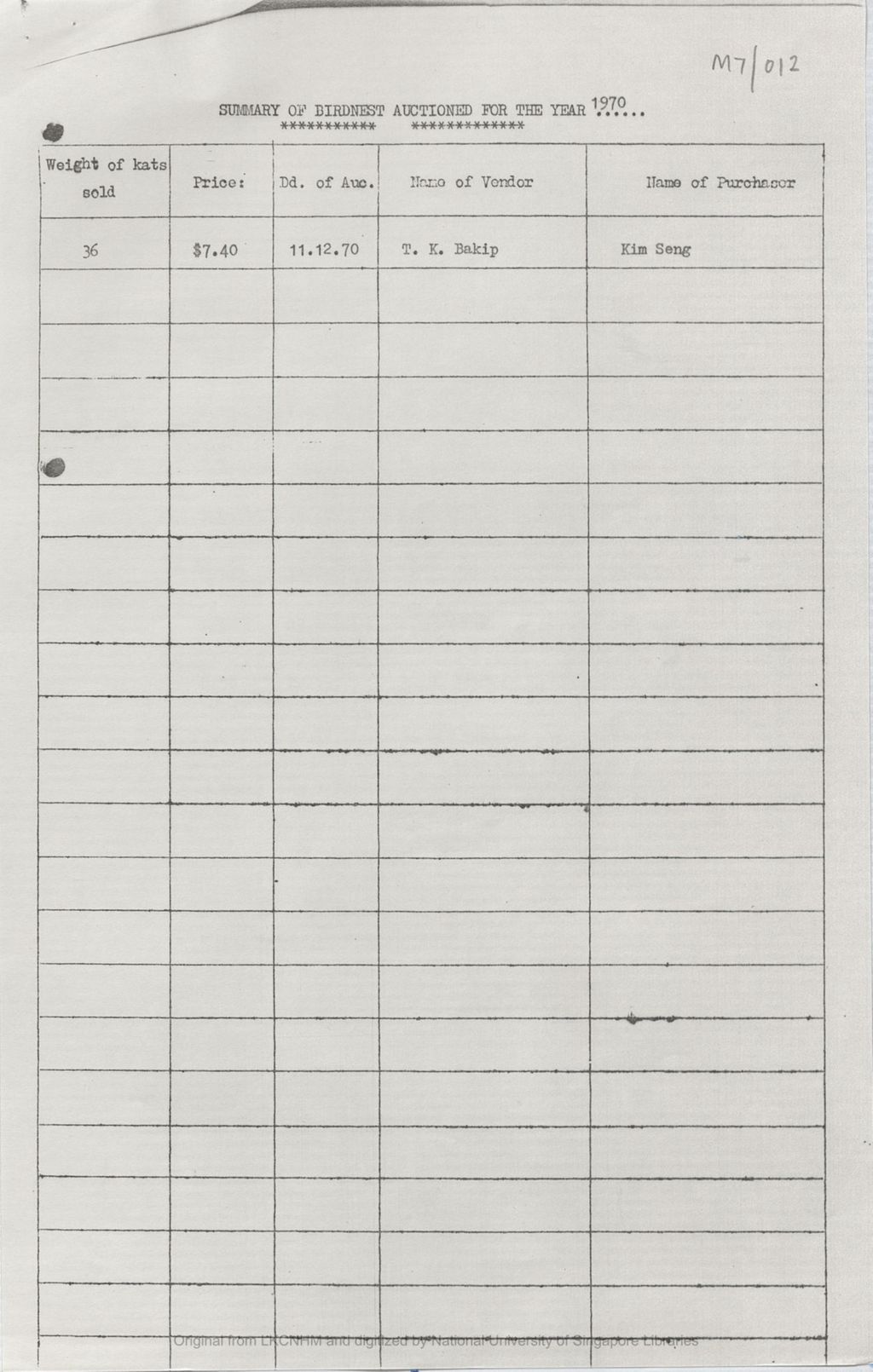 Miniature of Summary of birdnest auctioned for the year 1970 [attached to the letter dated 1974/03/25 from Acting District Officer, Bau to Acting Curator of Sarawak Museum]